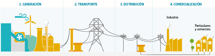 Esquema del sistema eléctrico. Diseño: Cova Fdez.