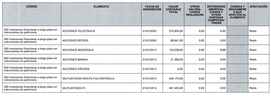 fundación reina sofía